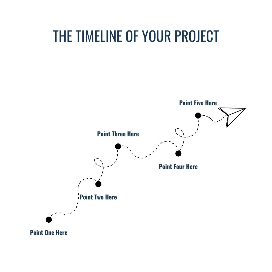 Project Timeline Tina Helmreich